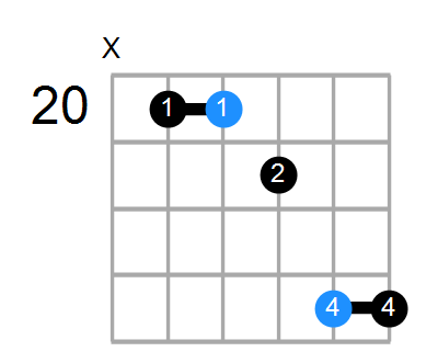 A#sus4b5/F Chord